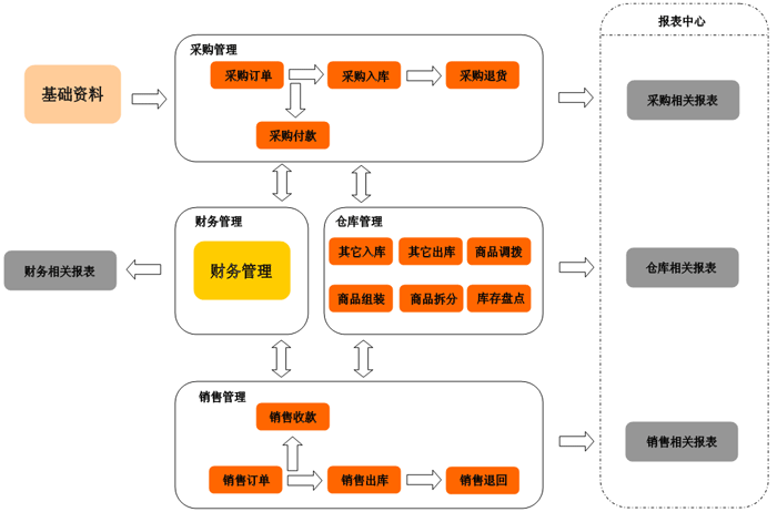 朝阳进销存软件 朝阳进销存软件